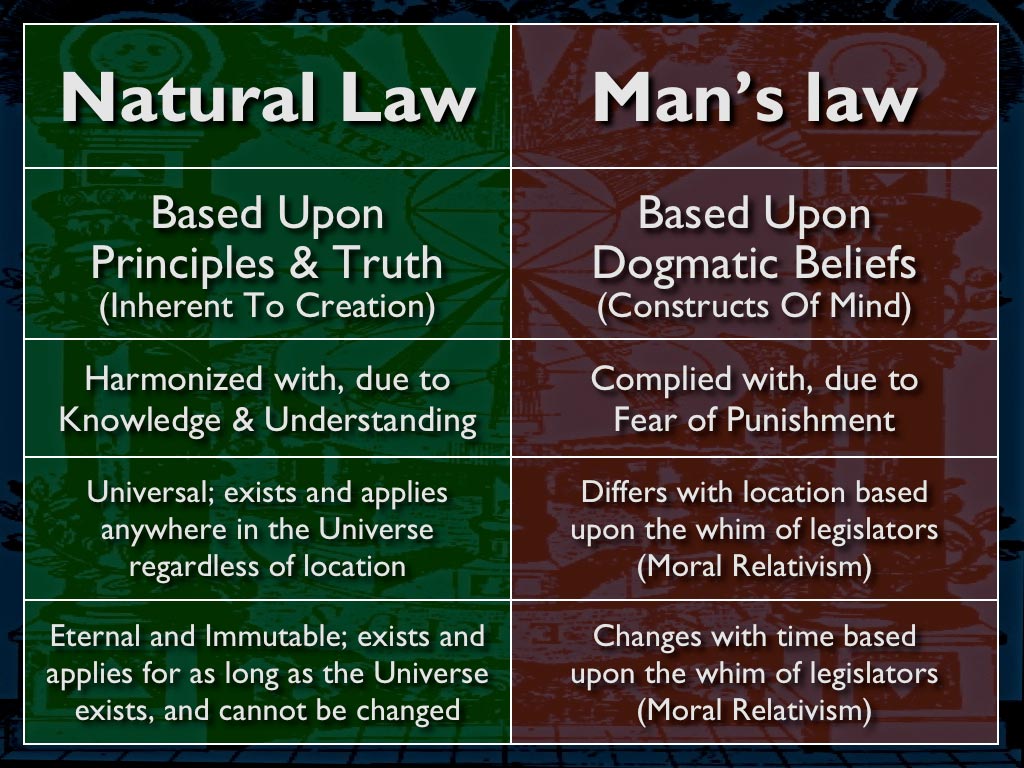 eternal law examples